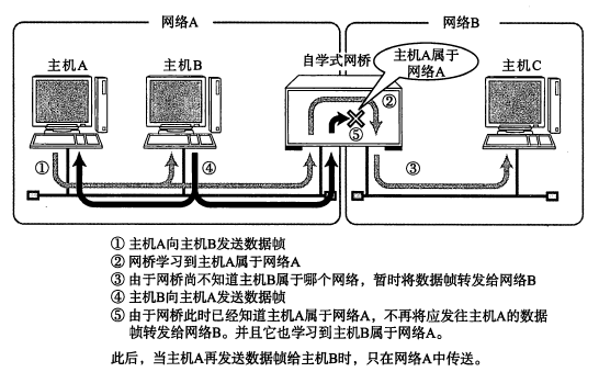 [转]TCP/IP 协议基础（一）第20张