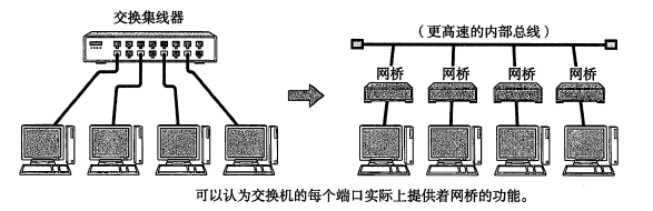 TCP/IP协议（一）网络基础知识 网络七层协议第21张