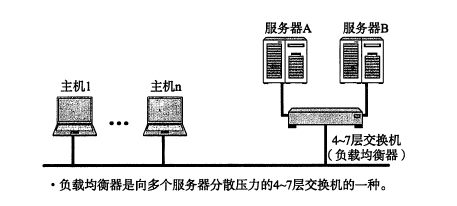 [转]TCP/IP 协议基础（一）第23张