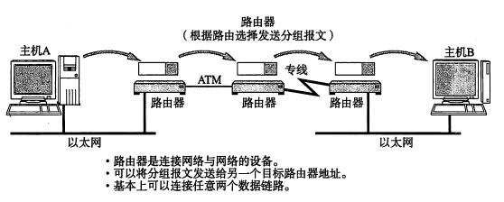 [转]TCP/IP 协议基础（一）第22张