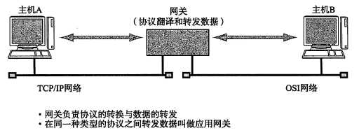 [转]TCP/IP 协议基础（一）第24张