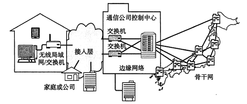 TCP/IP协议（一）网络基础知识 网络七层协议第28张