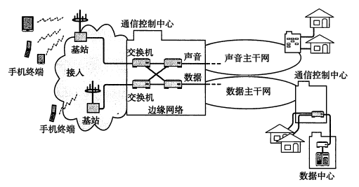 TCP/IP协议（一）网络基础知识 网络七层协议第29张