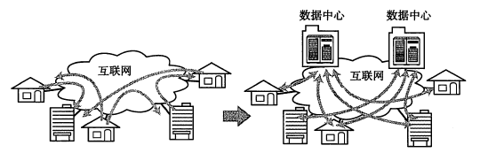 TCP/IP协议（一）网络基础知识 网络七层协议第30张