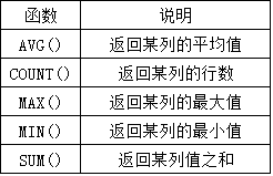 Mysql 五 汇总和分组数据 老 张 博客园