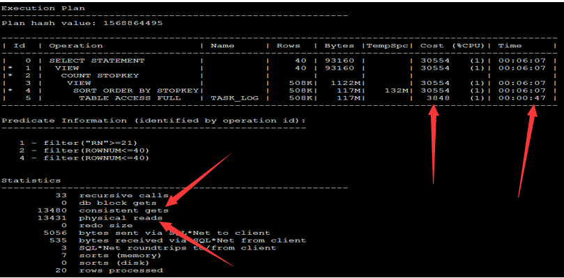 Index skip scan oracle что это