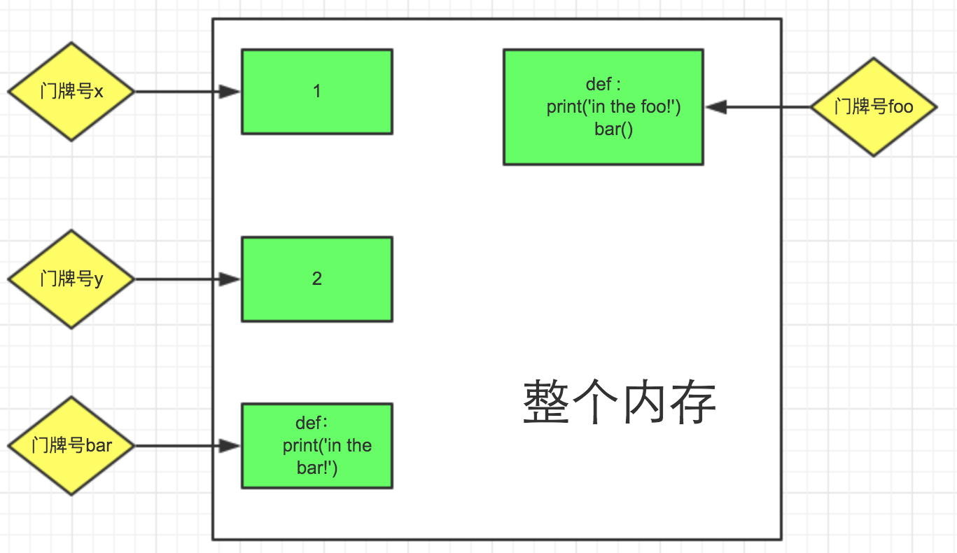 人生苦短，我用python-- Day4第1张