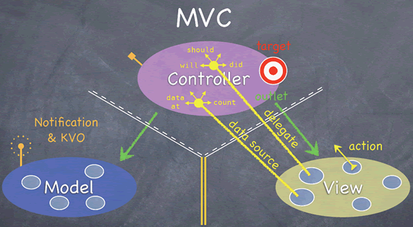 MVC1