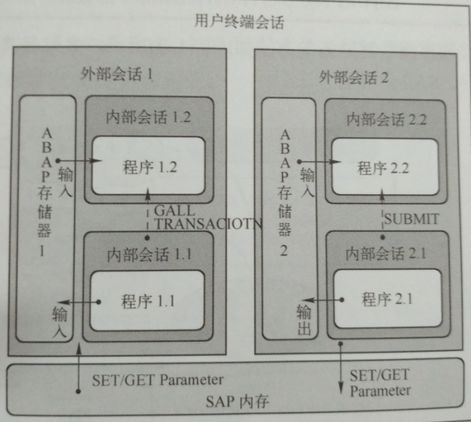 用户终端会话