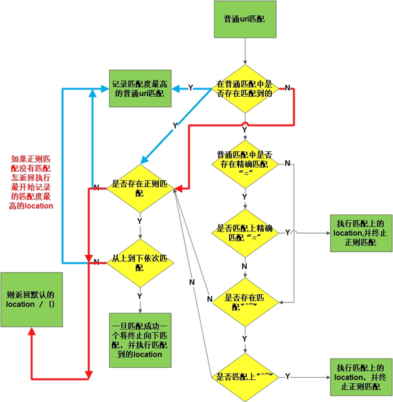 Local module. Nginx location. TTL логика диаграмма.