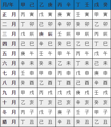 干支纪年算法 郎中令 博客园