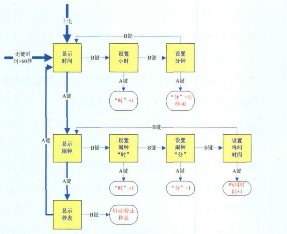 图灵机状态转换示意图图片