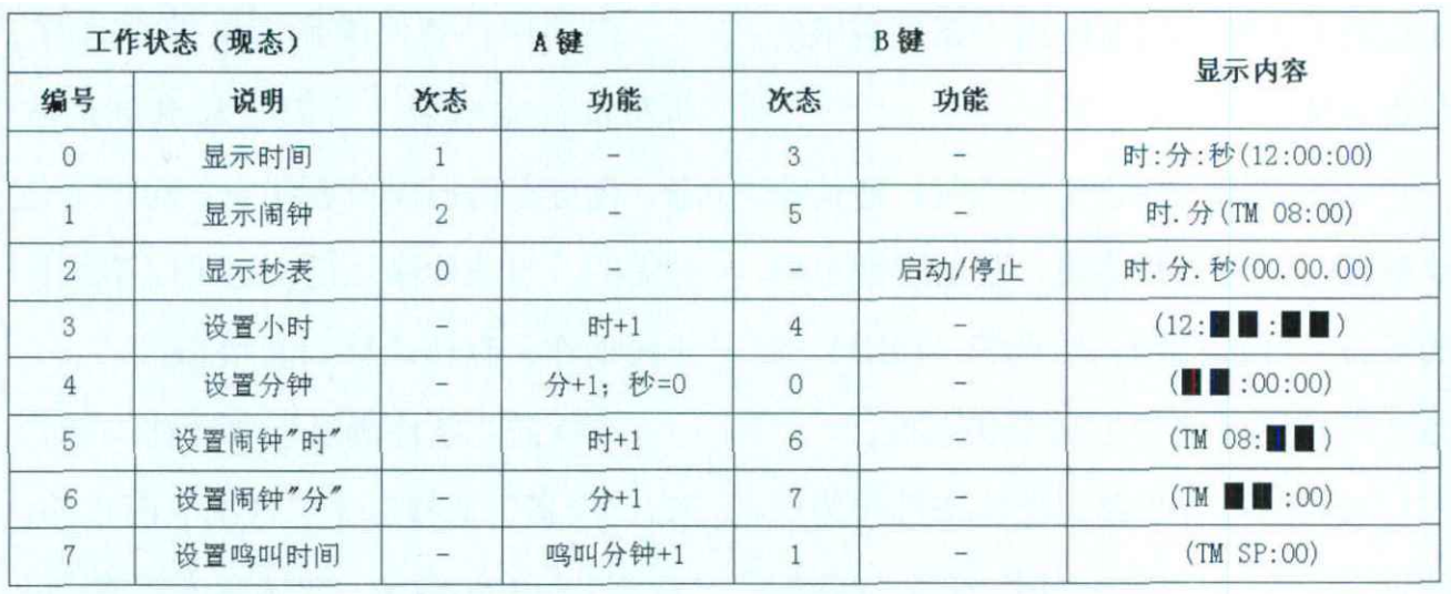 时钟程序状态迁移表