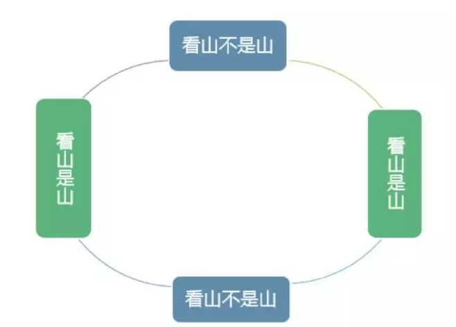 【架构】架构漫谈