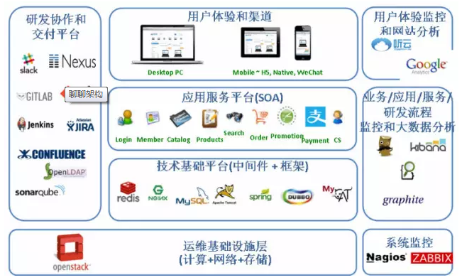 每个架构师都应该研究下康威定律