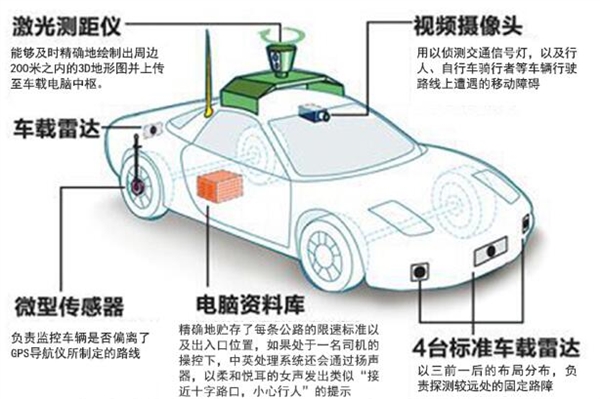 百度无人车现身乌镇互联网大会：真人试乘