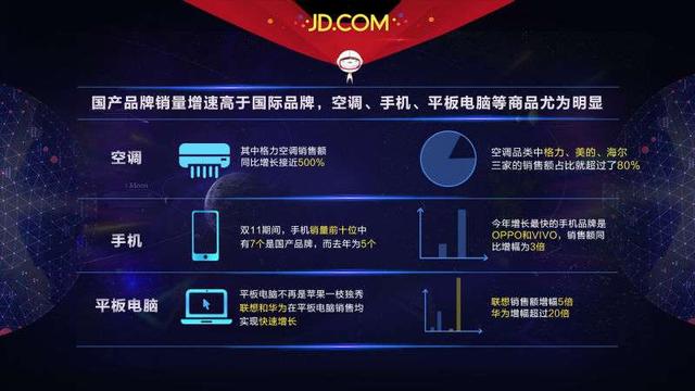 双 11 战报：只用 29 秒就超过 2010 年全天纪录