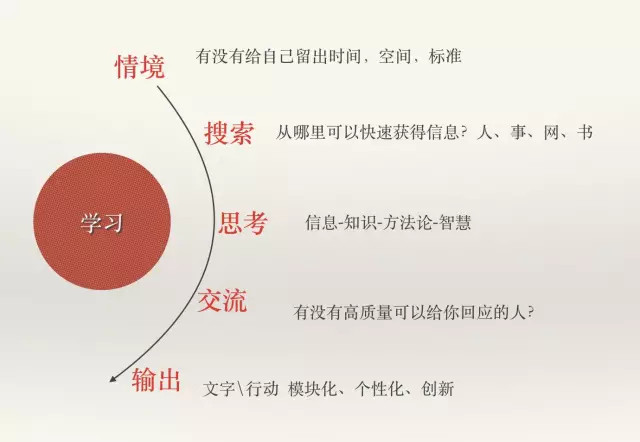 为什么越学反而越蠢？碎片化学习是个骗局