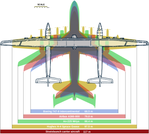 Stratolaunch 和其他世界最大飞机翼展对比