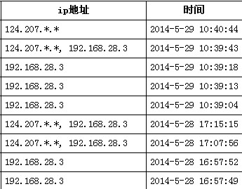 404972-20151205164418596-1777963760.jpg