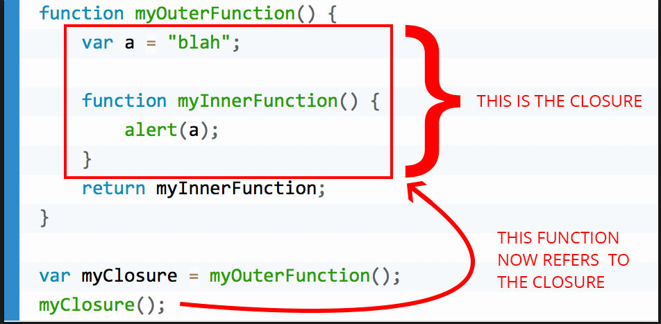 Var function. Замыкания в JAVASCRIPT. Замыкание функции. Функция замыкания js. Функции js.